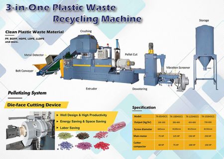آلة إعادة تدوير النفايات البلاستيكية - آلة إعادة تدوير النفايات البلاستيكية